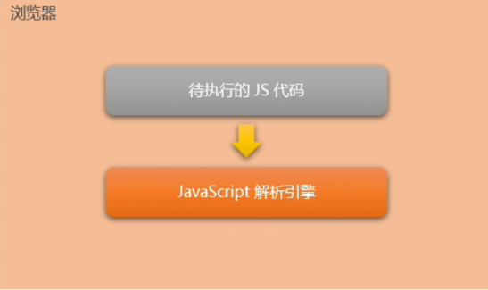 节点